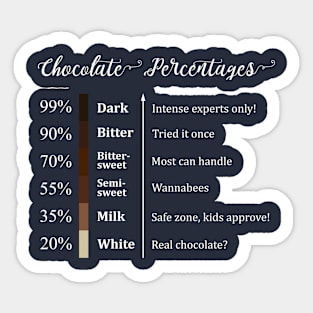 Chocolate Cocoa Percentage Sticker